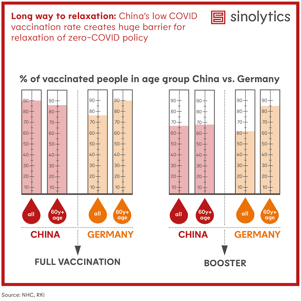 Sinolytics Radar 53 China Vaccination Rates
