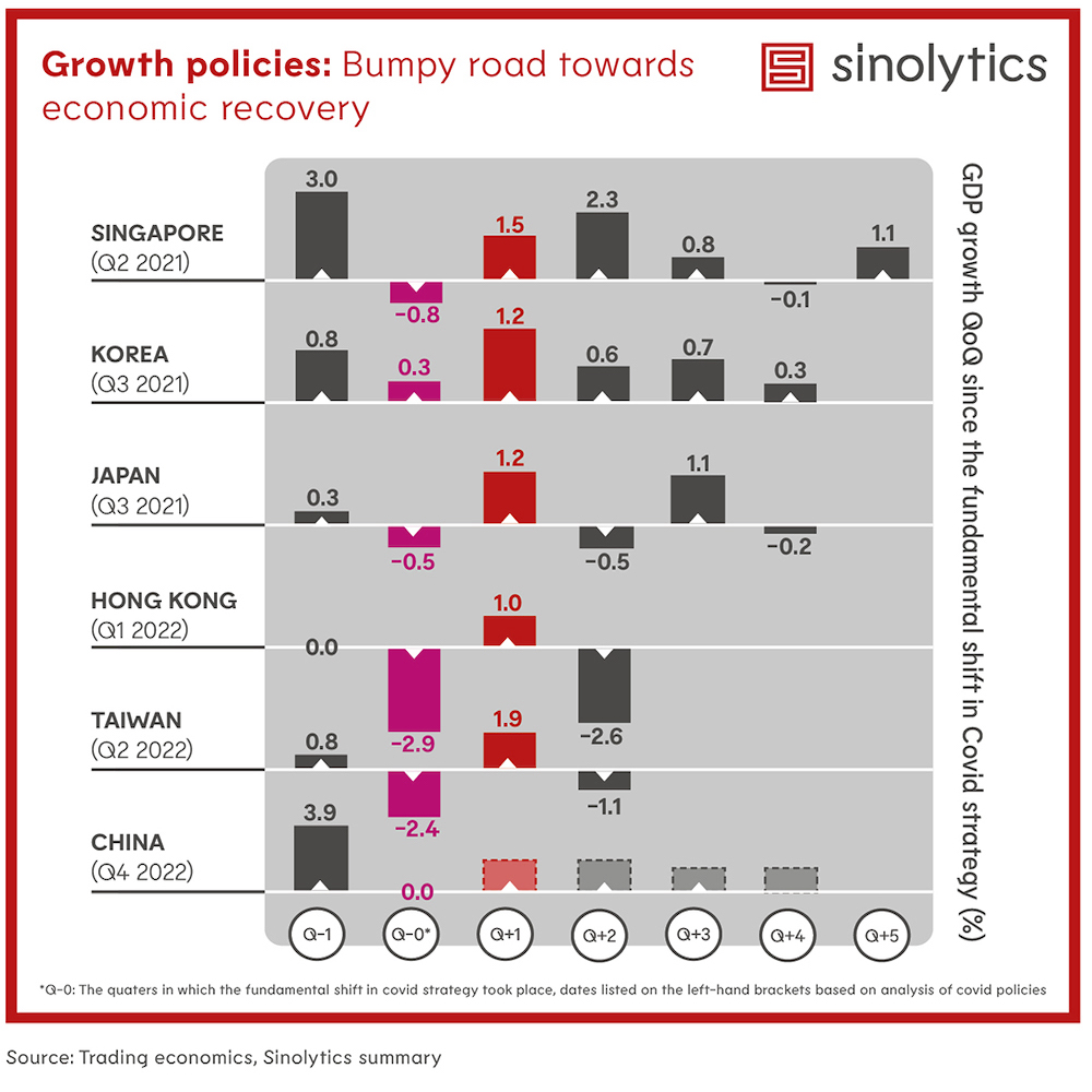 Growth Policies China Radar NewYear2
